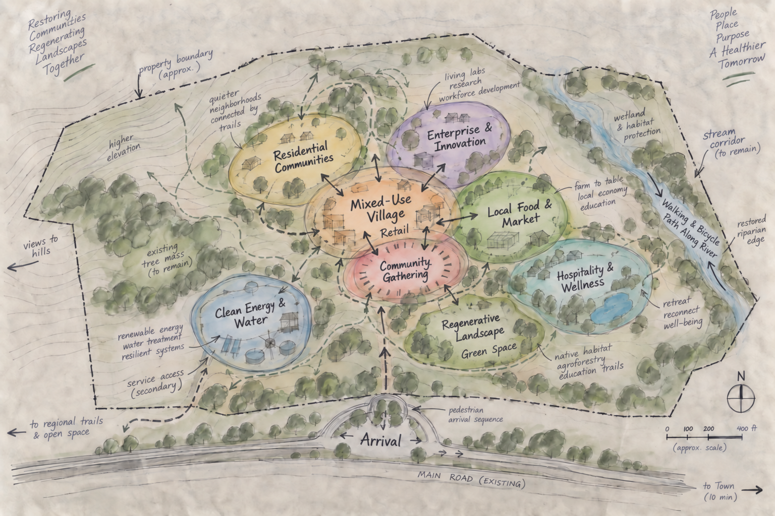 Hand-drawn master plan showing a comprehensive community development layout with multiple functional zones